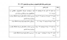 زمانبندی سامانه انتقال نیمسال دوم سال تحصیلی ۱۴۰۲-۱۴۰۱