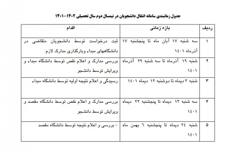 زمانبندی سامانه انتقال نیمسال دوم سال تحصیلی ۱۴۰۲-۱۴۰۱
